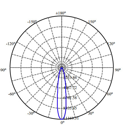 Nata Lighting Company Limited - High Efficiency Reflector